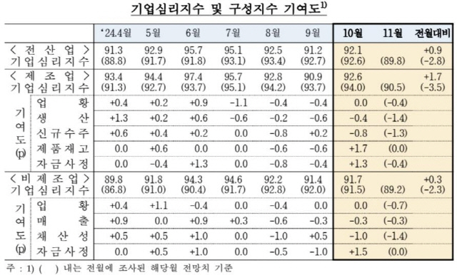 [한국은행 제공]